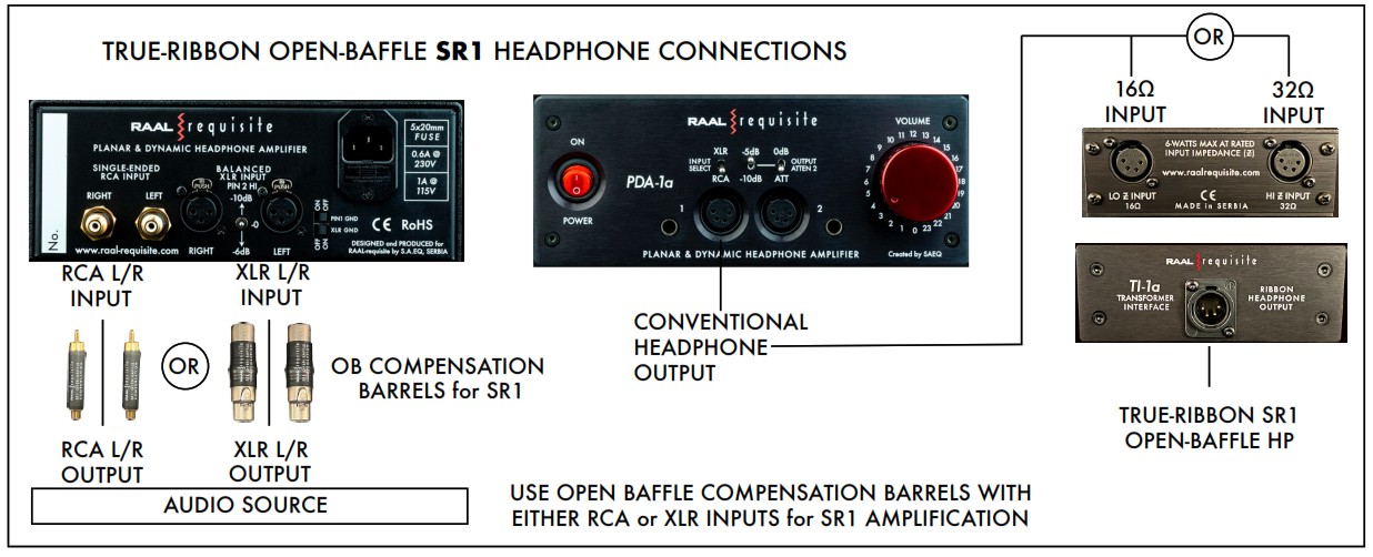 RAAL requisite PDA 1a Planar & Dynamic Headphone Amplifier - True Ribbon Application 2