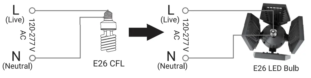 PINEGREEN LIGHTING CL-BU-G120 12000 Lumen LED Garage Light with 4 Panels - PANELS