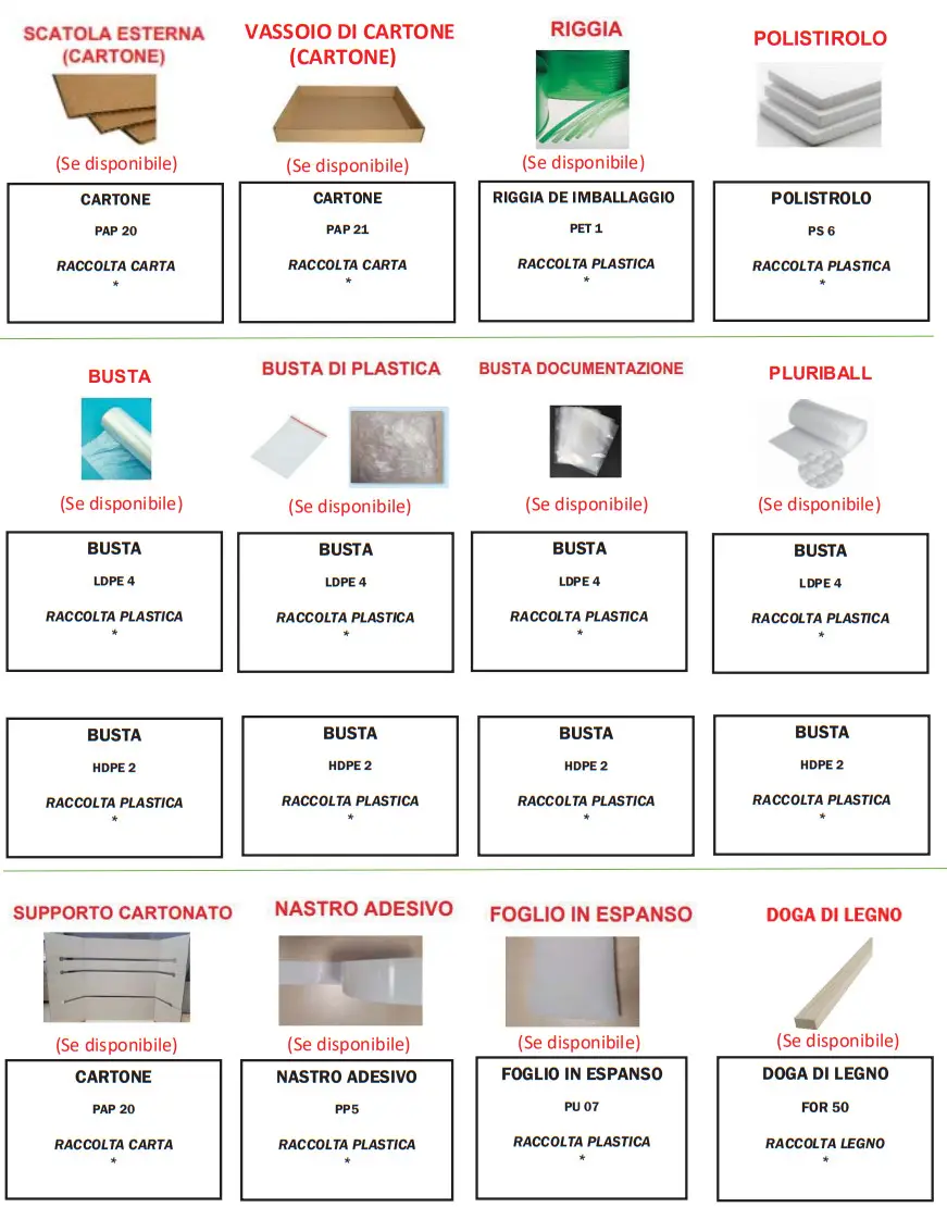 smeg CO205F Chest Freezer - FIG 4
