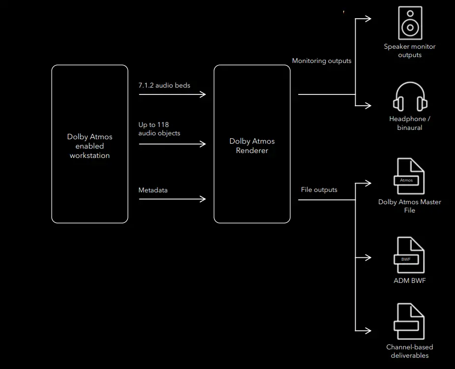 Dolby-Atmos-Music-Content-Creation-FIG-2