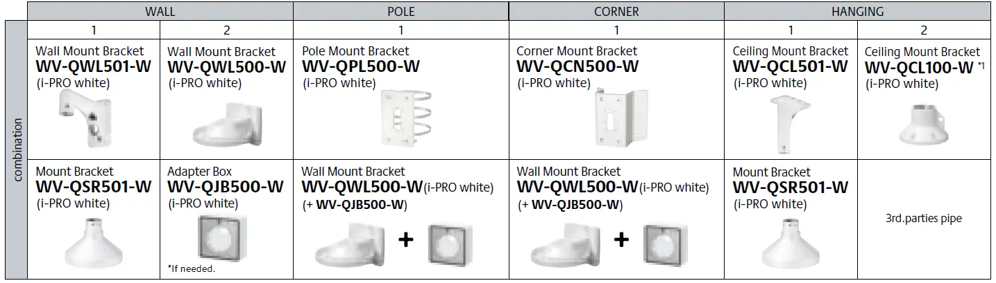 Panasonic-WV-S2236L-i-PRO-Extreme-H-265-Dome-Network-FIG-2