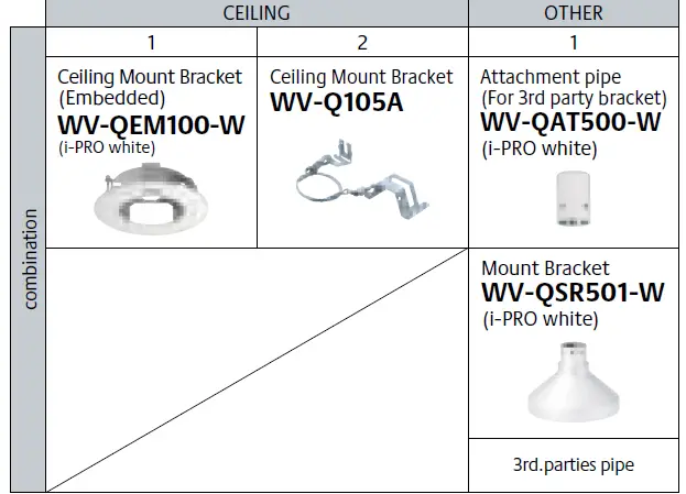 Panasonic-WV-S2236L-i-PRO-Extreme-H-265-Dome-Network-FIG-3