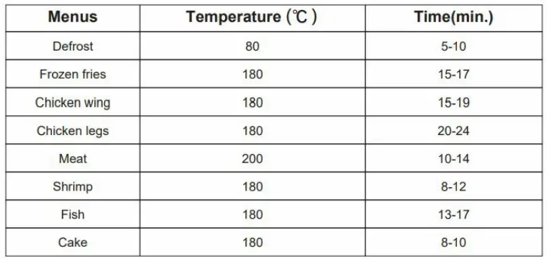 Midea-MF-TN35D2-Air-Fryer-FIG-9