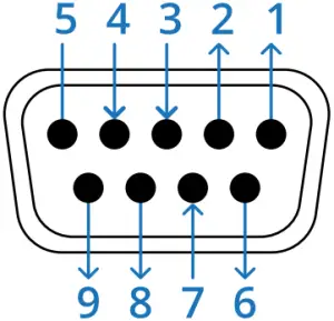 TRB142 - DB9 CONNECTOR PINOUT