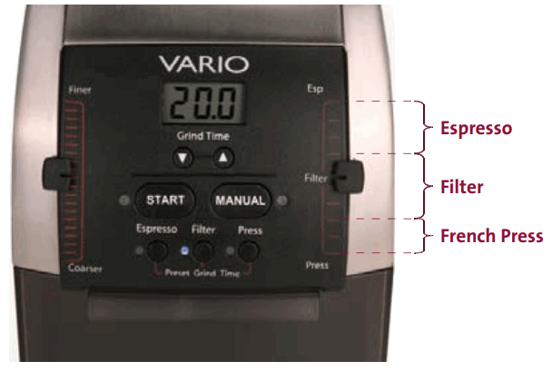 VARIO Coffee Grinder - fig 2