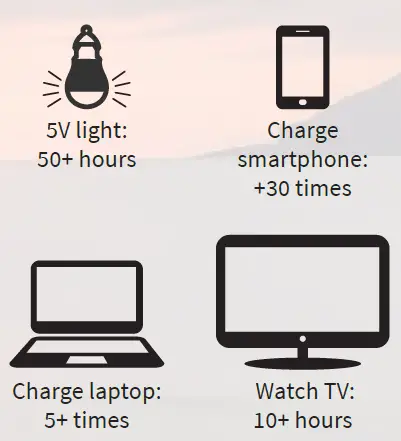 Mobisun Pro Power Station 1