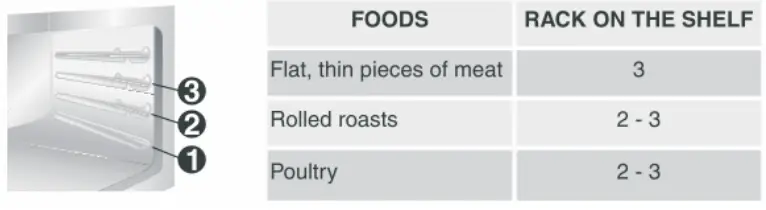 parmco-FS-600-GAS-GAS-60cm-Freestanding-Gas-Hob-and-Gas-Oven-Cooker-FIG 23