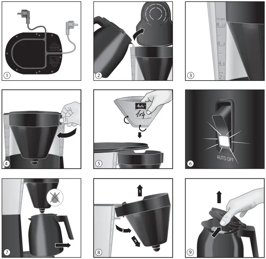 Melitta Easy Therm Filter Coffee Machine - FIGURE