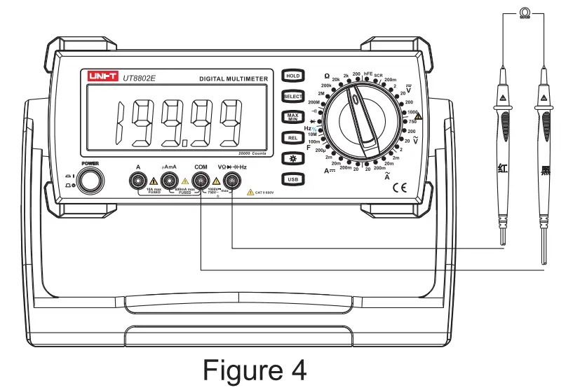 Measurement of Resistance