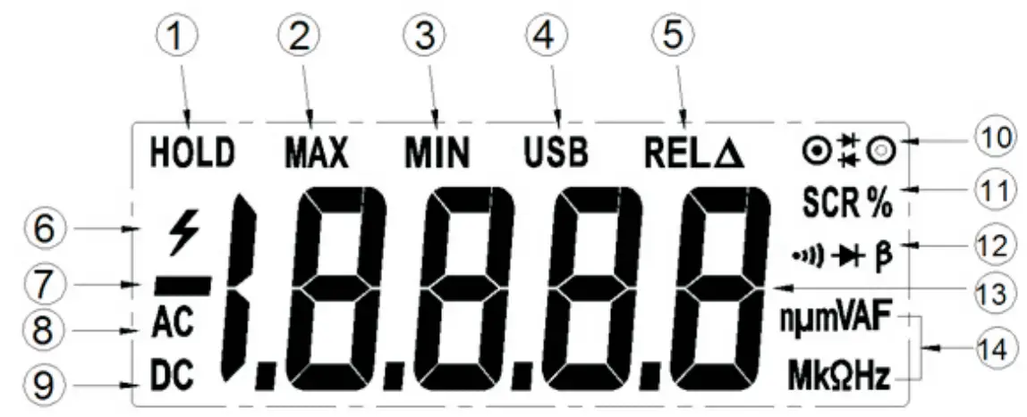 Symbols on LCD screen