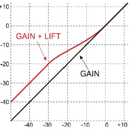 DRAWMER-1972-Dual-Mic-Line-Instrument-Preamplifer-with-Lift-11