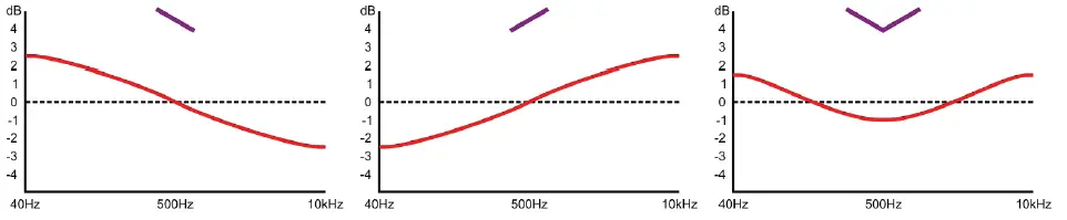 DRAWMER-1972-Dual-Mic-Line-Instrument-Preamplifer-with-Lift-14