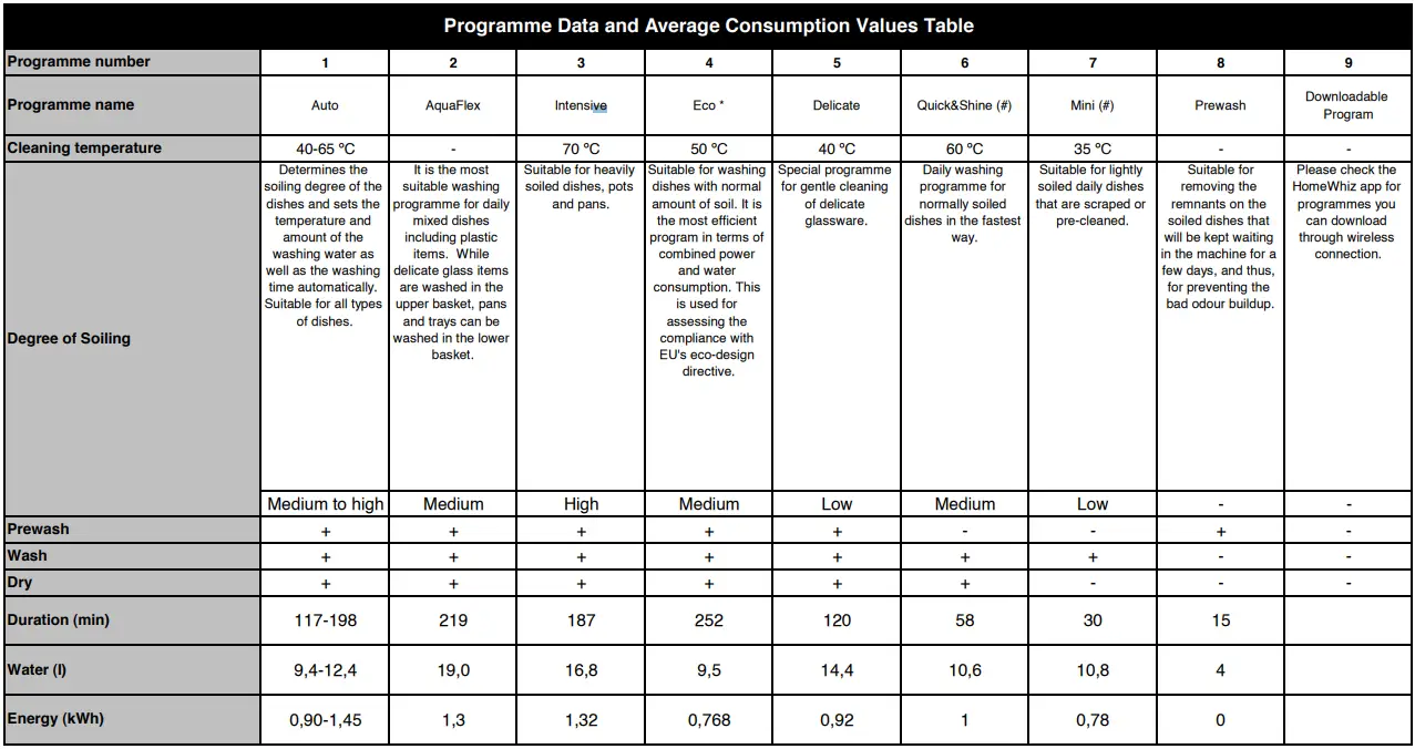 beko BDIN39640A Full Integrable Dishwasher Autodose - fig1