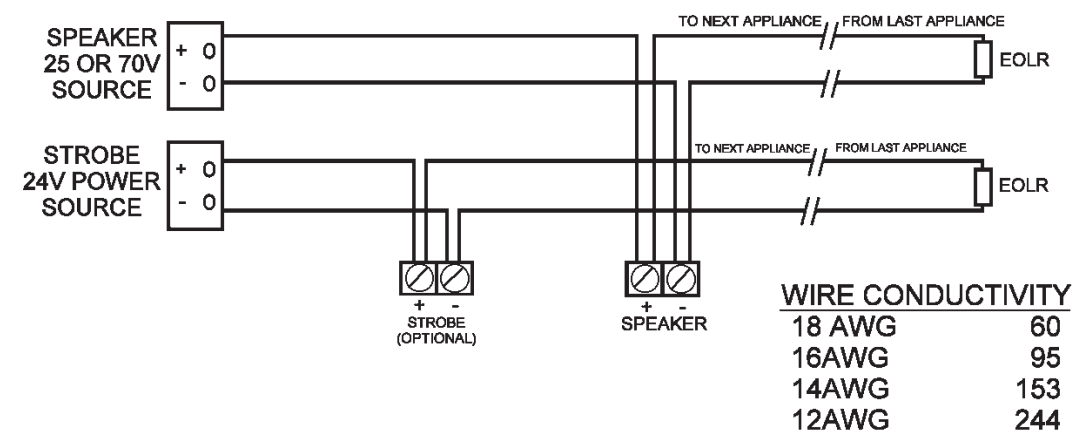 POTTER FASPK WP SPKSTR-24WP Series Outdoor Wall Mount Speaker and Speaker - fig 2