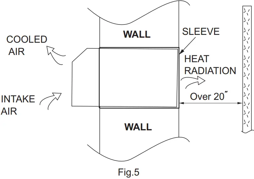 AC PRO CW036IU PTAC Packaged Terminal Air Conditioner Heat Pump - Figure 12