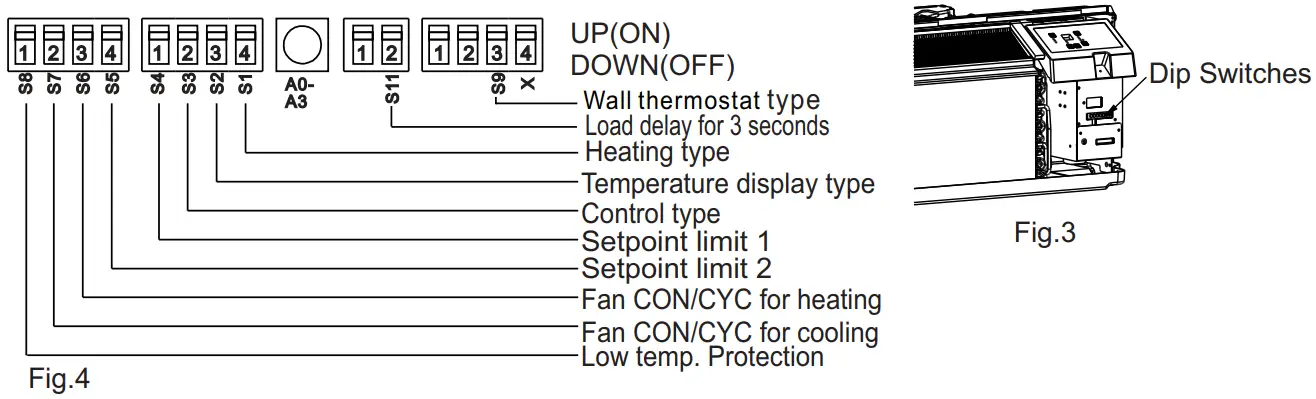 AC PRO CW036IU PTAC Packaged Terminal Air Conditioner Heat Pump - Figure 3
