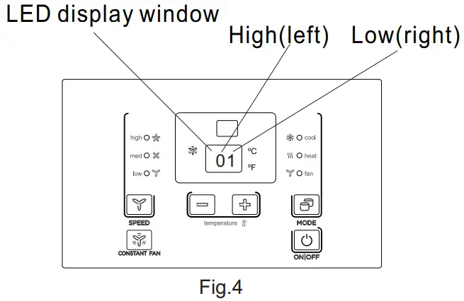 AC PRO CW036IU PTAC Packaged Terminal Air Conditioner Heat Pump - Figure 4