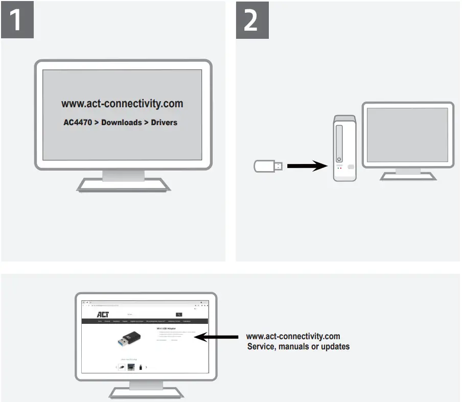 ACT AC4470 Mini Wireless USB Adapter - fig 1