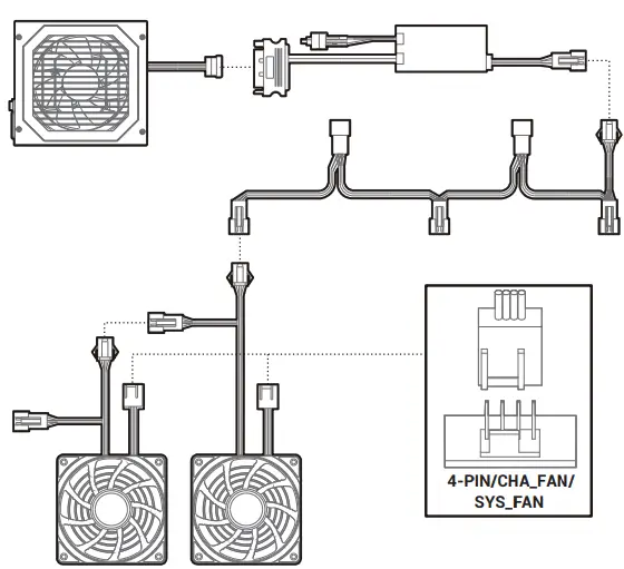 Manual RGB Wiring