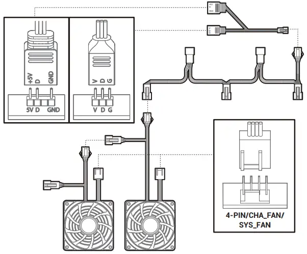 Motherboard RGB Synchronization