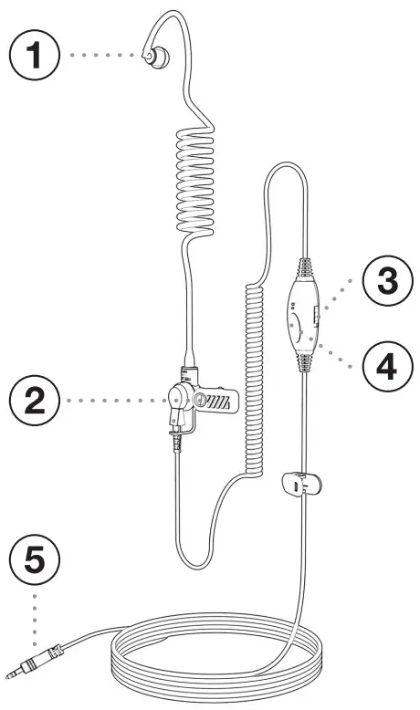 DEWALT DXFRSSV01 FRS Radio In Ear Surveillance Headset with PTT VOX Microphone - Product Features