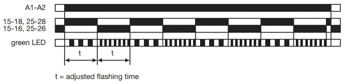 EATON ETR2 Timing Relay - fig 9