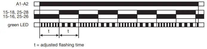 EATON ETR2 Timing Relay - fig10