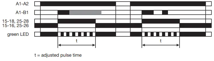 EATON ETR2 Timing Relay - fig12