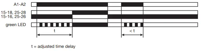 EATON ETR2 Timing Relay - fig5