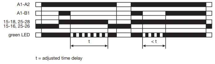 EATON ETR2 Timing Relay - fig6