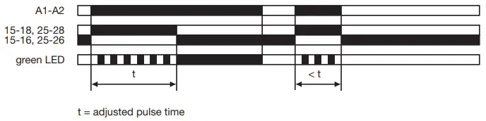 EATON ETR2 Timing Relay - fig7