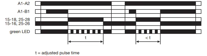 EATON ETR2 Timing Relay - fig8