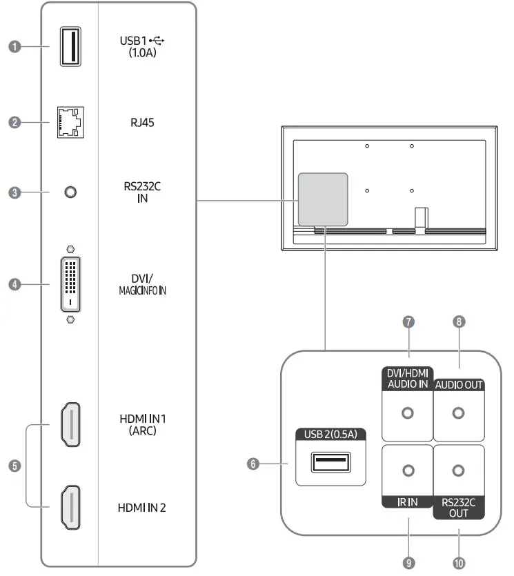 SAMSUNG QB43R 4K UHD Signage - Ports