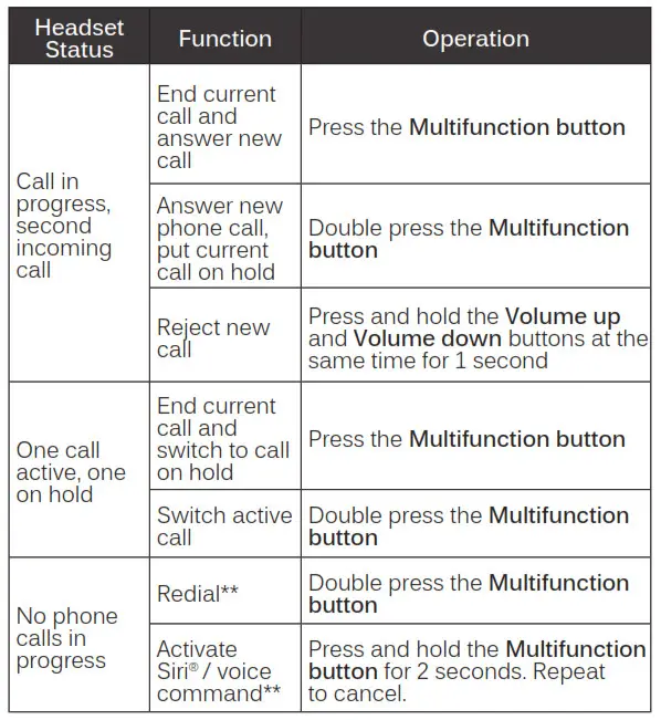 MEE audio M9B Stereo Wireless Sports Earphones - FUNCTIONALITY & CONTROLS 2