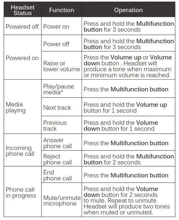 MEE audio M9B Stereo Wireless Sports Earphones - FUNCTIONALITY & CONTROLS