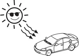 Functions and Features