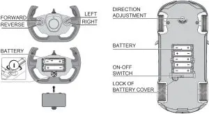 Functions and Features