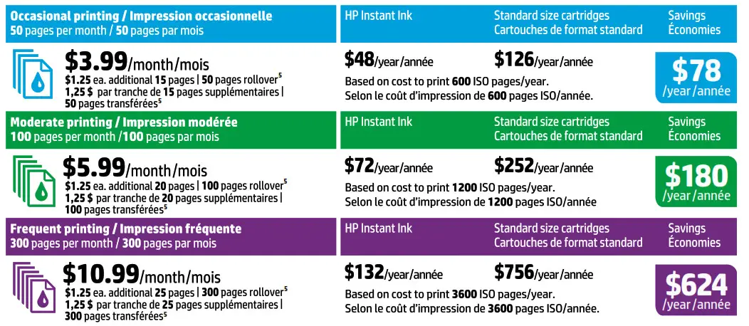 See how much you can save per year 2