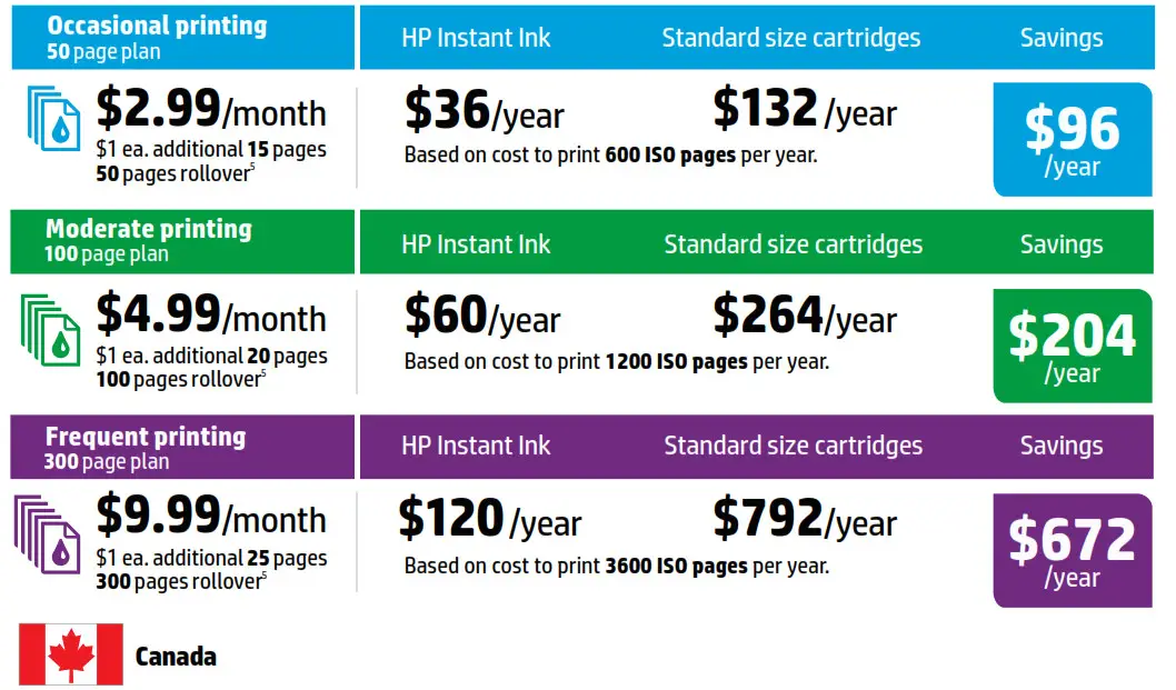 See how much you can save per year
