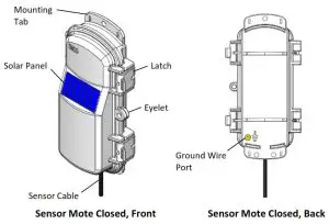 HOBO RXW Multi-Depth Soil Moisture Sensor - Mote Components and Operation