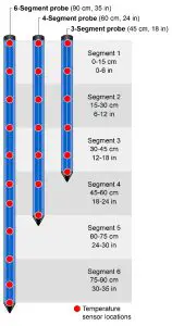HOBO RXW Multi-Sensor Components and Operation