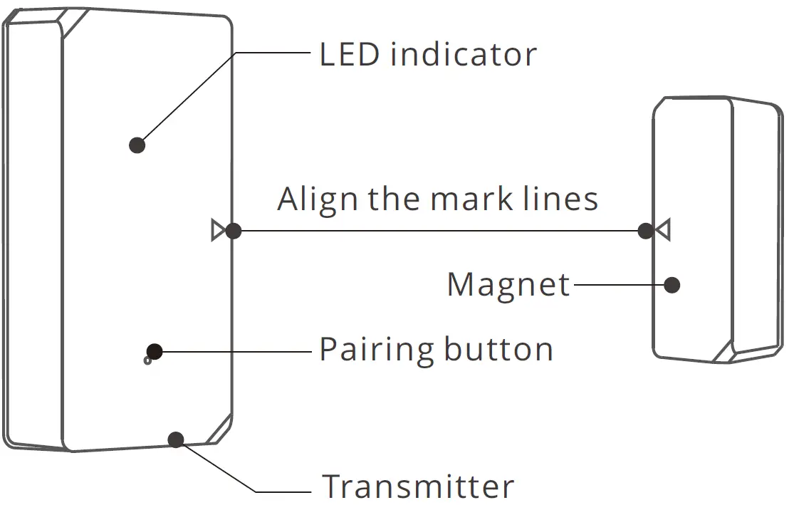 SONOFF DW2-Wi-Fi Smart Home WiFi Wireless Door Window Motion Sensor Product Introduction