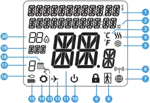 SALUS SQ610RF Quantum Smart Thermostat - LCD Icon Description