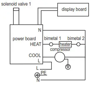Midea JL1643S UF Deluxe Water Purifier and Dispenser- Circuit diagram
