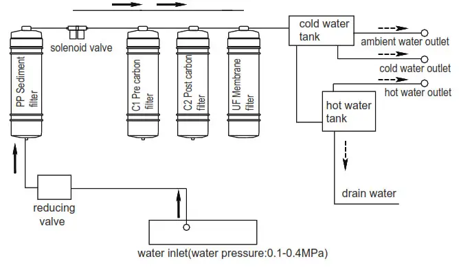 Midea JL1643S UF Deluxe Water Purifier and Dispenser- Flowchart