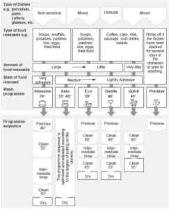 Overview of programmes