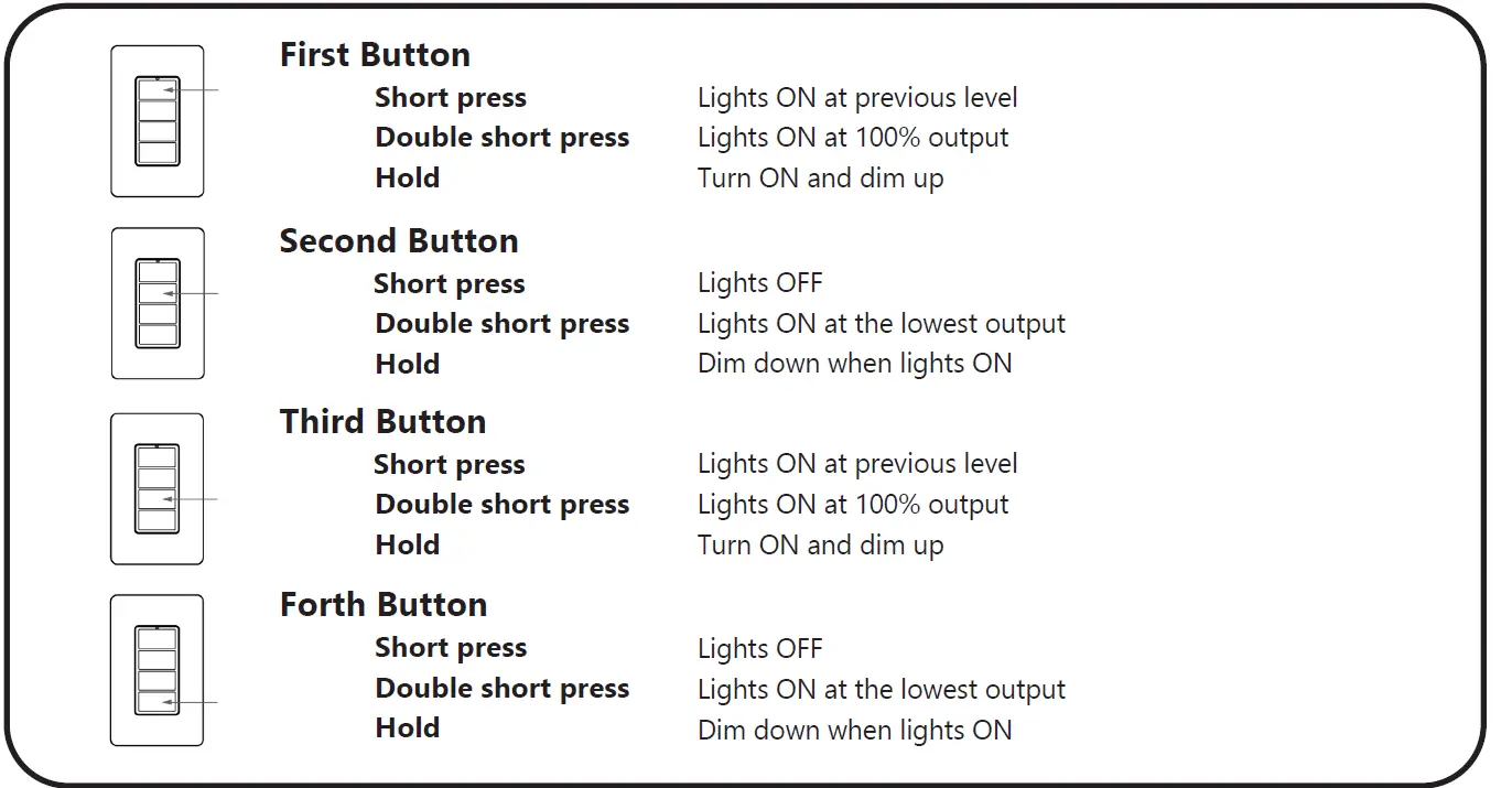 Product Operation-01