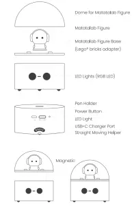 matatalab MTB1801 MatataBot Coding Set for Kids - FIGURE 2