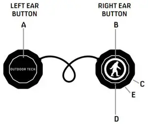 OUTDOOR TECH CHIPS 3.0 Wireless Helmet Headphones - ANATOMY