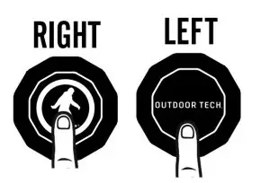 OUTDOOR TECH CHIPS 3.0 Wireless Helmet Headphones - FUNCTIONS